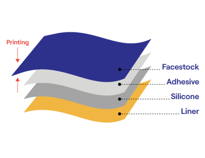 Pressure-sensitive label construction