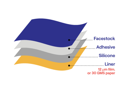 Pressure-sensitive label construction with thin liner