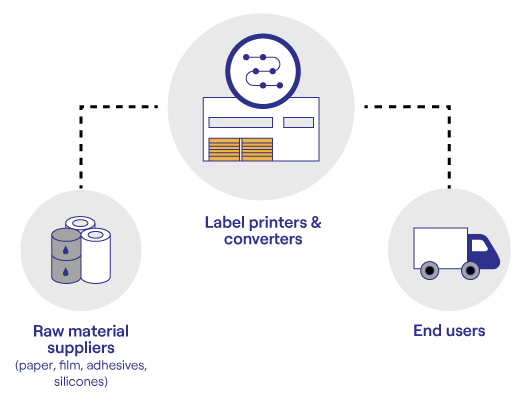 Value chain image